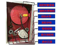 工地临建板房消防器材配备标准